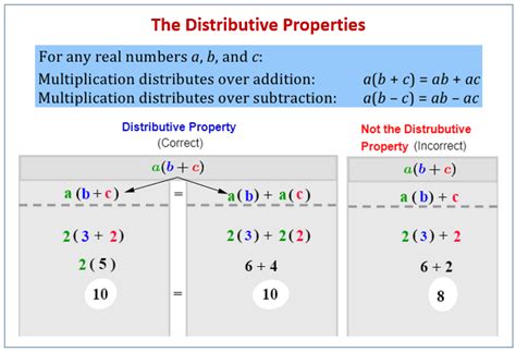 a b x c d distributive property in boxes|distributive properties of addition.